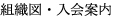 組織図